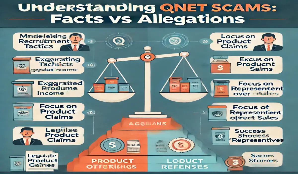 The Truth Behind Qnet Scams: Comprehensive Analysis